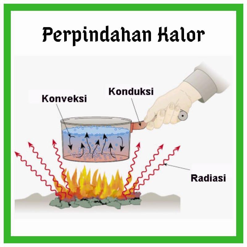 Detail Gambar Perpindahan Kalor Nomer 29