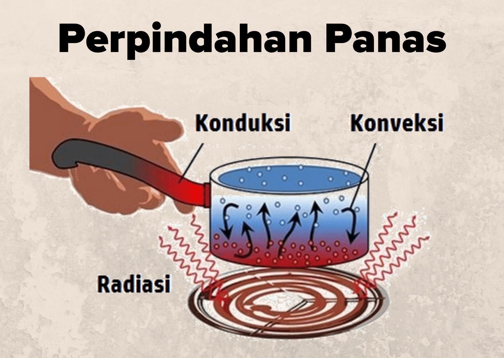 Detail Gambar Perpindahan Kalor Nomer 57