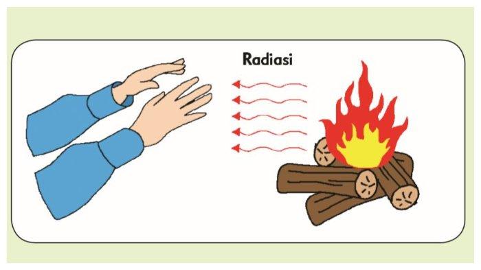 Gambar Perpindahan Panas - KibrisPDR