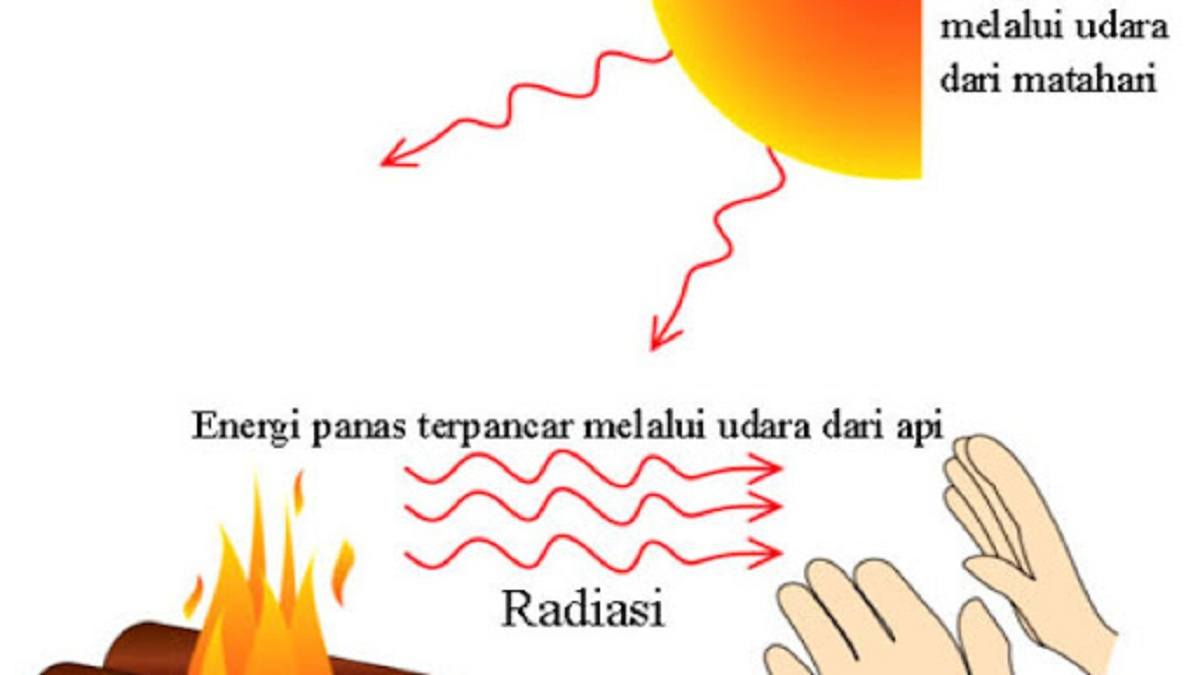 Detail Gambar Perpindahan Panas Nomer 15