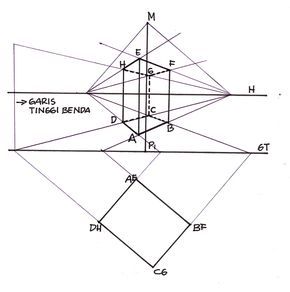 Detail Gambar Perspektif Benda Nomer 42