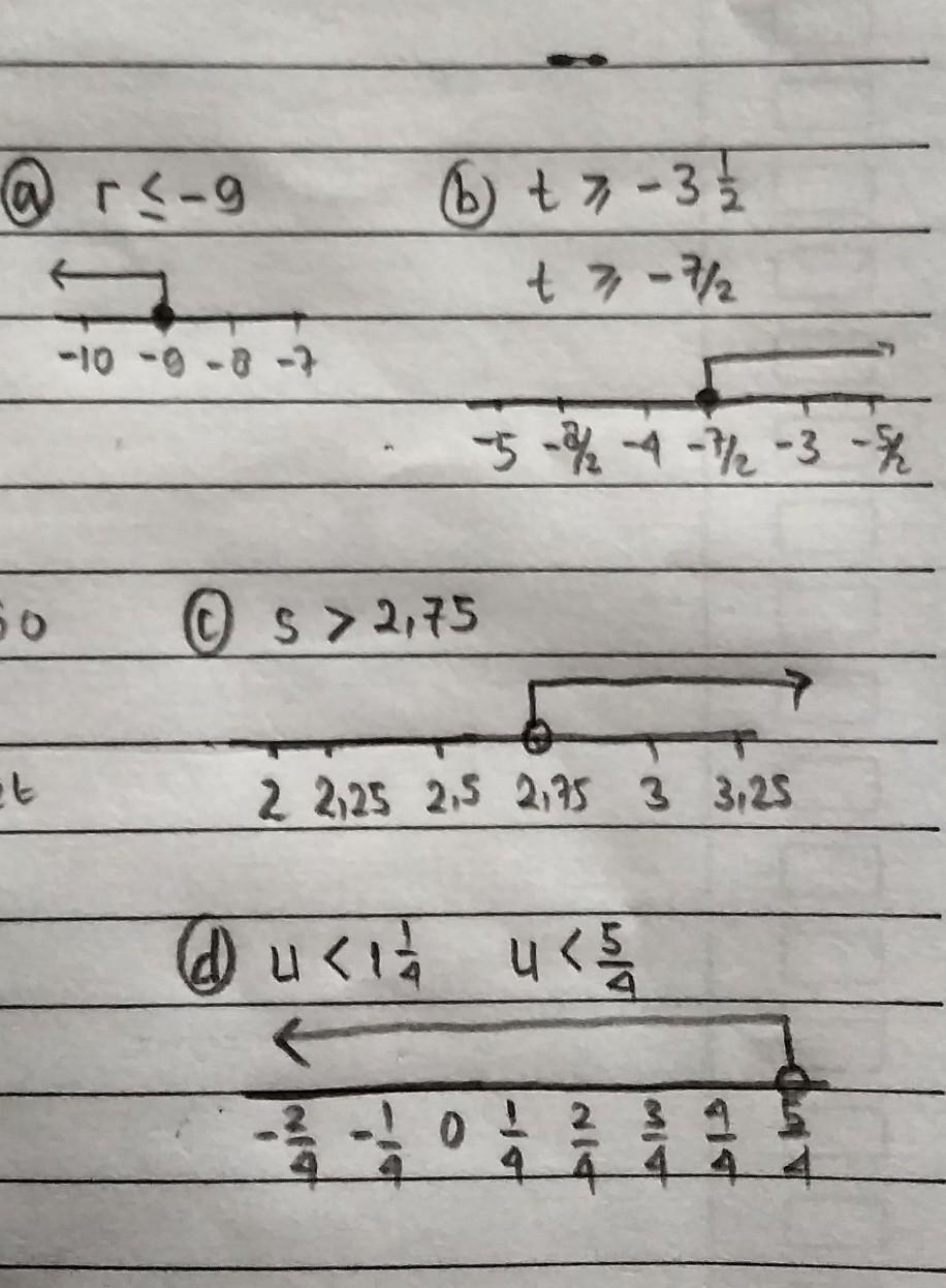 Detail Gambar Pertidaksamaan Berikut Pada Garis Bilangan Nomer 2