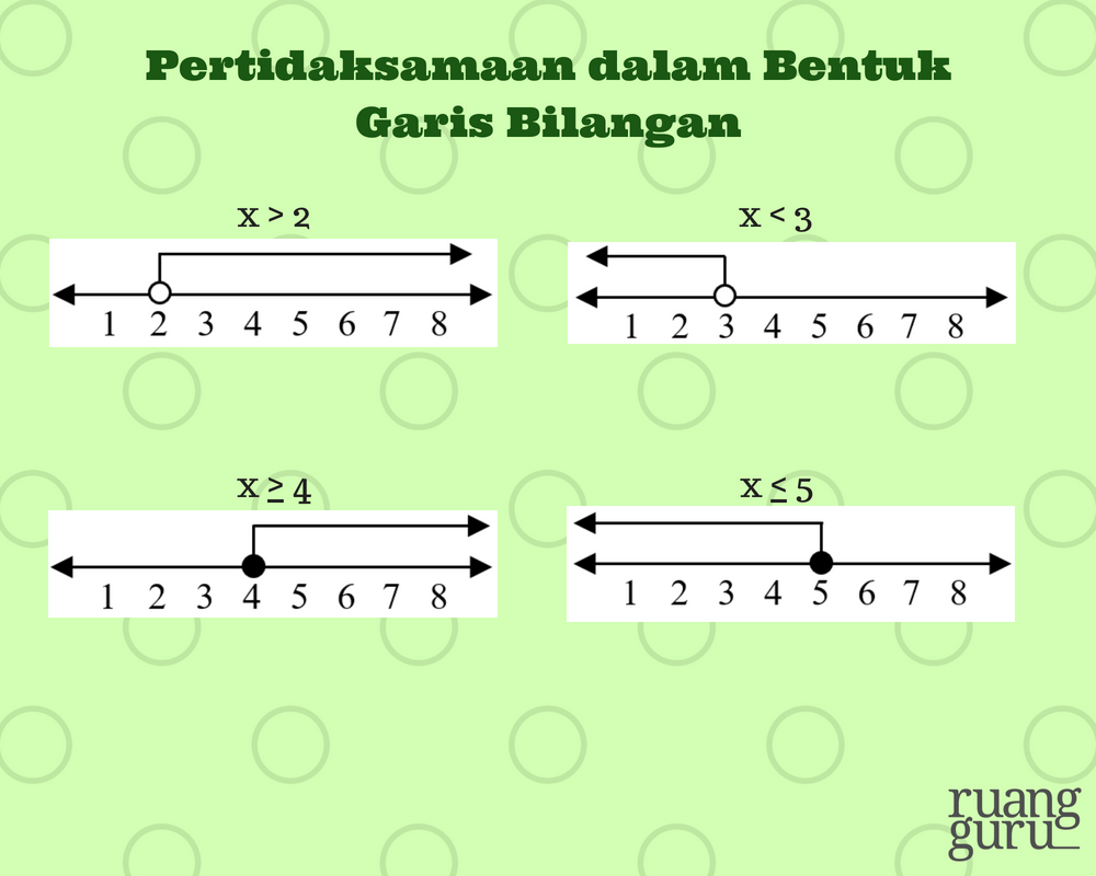 Detail Gambar Pertidaksamaan Berikut Pada Garis Bilangan Nomer 19