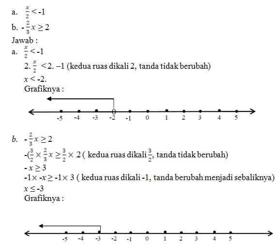 Detail Gambar Pertidaksamaan Berikut Pada Garis Bilangan Nomer 40