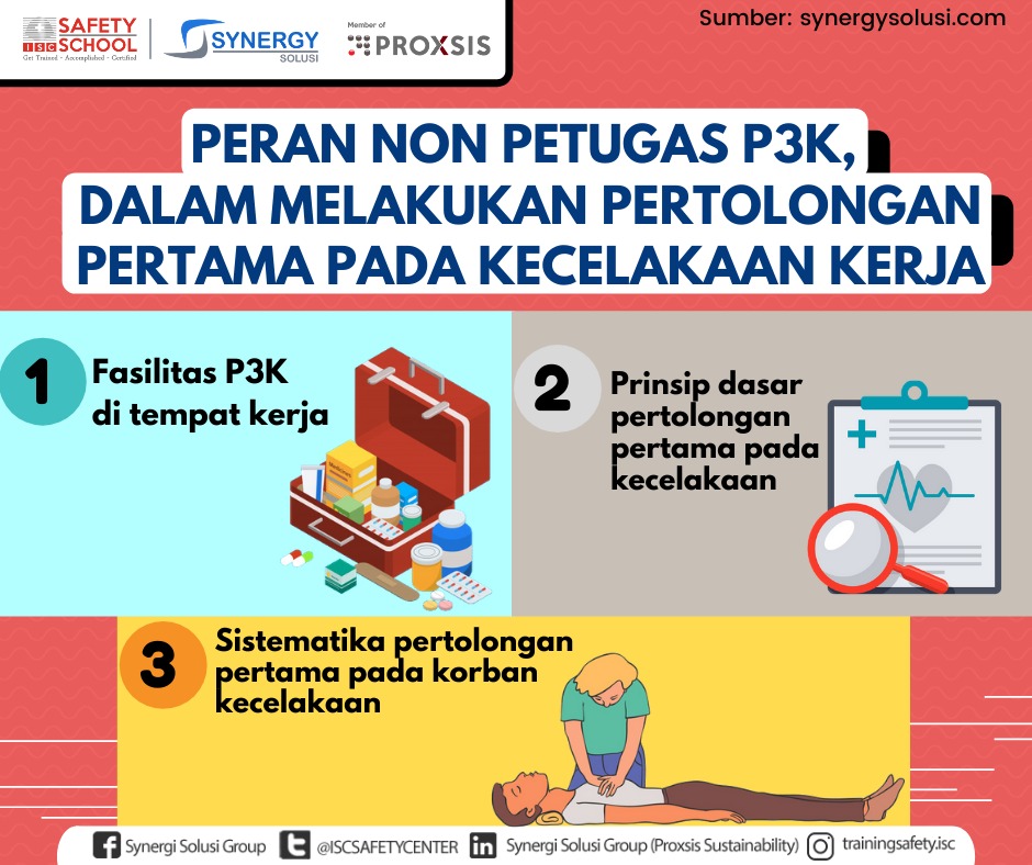 Detail Gambar Pertolongan Pertama Pada Kecelakaan Nomer 14