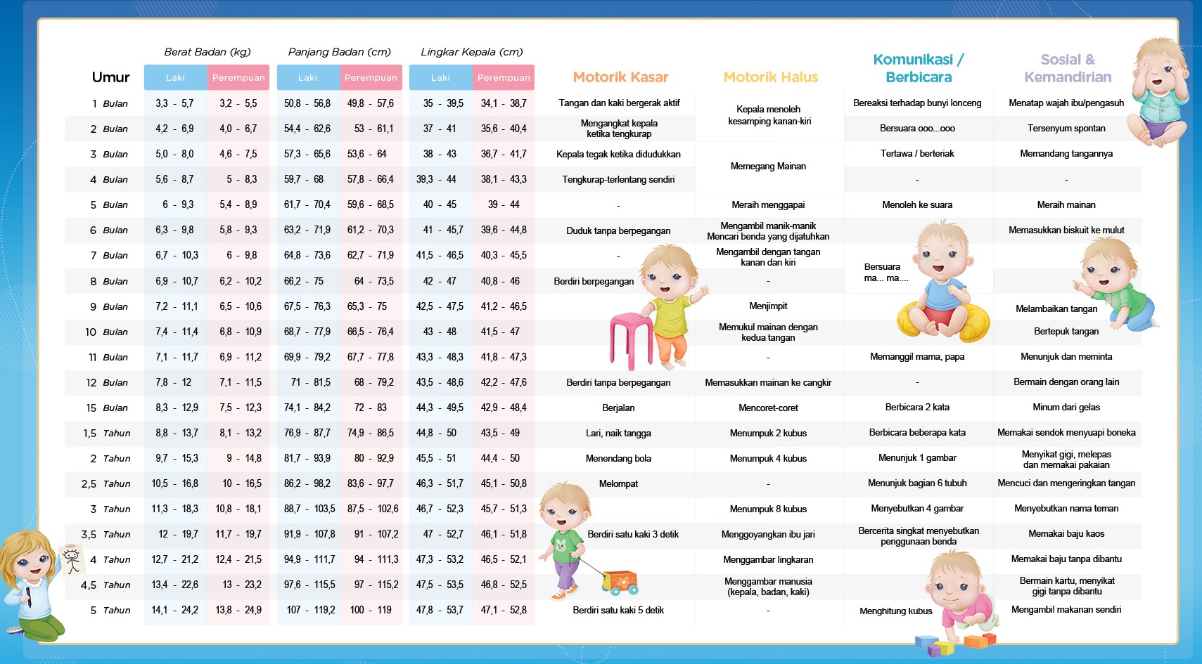 Detail Gambar Pertumbuan Perkembangan Nomer 28