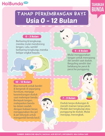 Detail Gambar Pertumbuhan Bayi Nomer 28