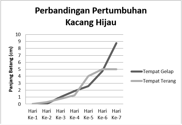 Detail Gambar Pertumbuhan Biji Kacang Hijau Daftar Pustaka Nomer 51