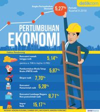 Detail Gambar Pertumbuhan Ekonomi Nomer 51