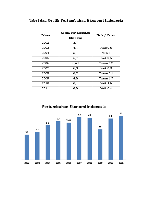 Detail Gambar Pertumbuhan Ekonomi Indonesia Nomer 23