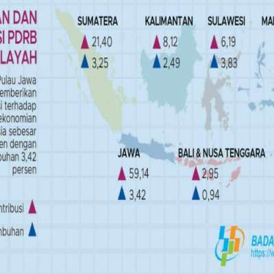 Detail Gambar Pertumbuhan Ekonomi Indonesia Nomer 25