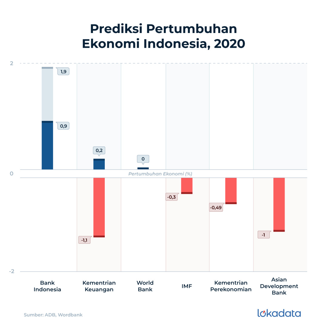 Detail Gambar Pertumbuhan Ekonomi Indonesia Nomer 27