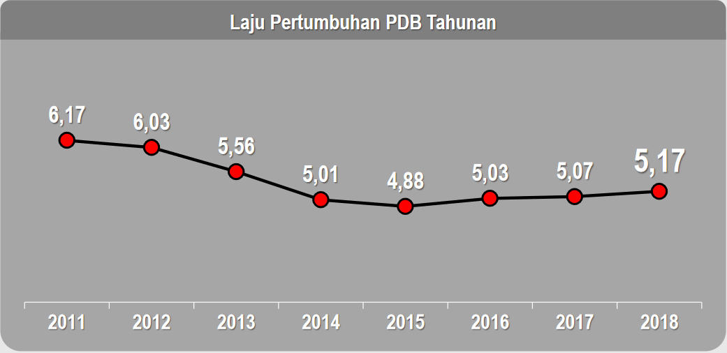 Detail Gambar Pertumbuhan Ekonomi Indonesia Nomer 39