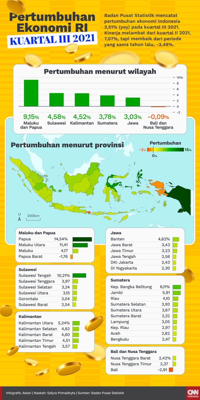 Detail Gambar Pertumbuhan Ekonomi Indonesia Nomer 45