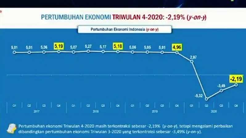 Detail Gambar Pertumbuhan Ekonomi Indonesia Nomer 51