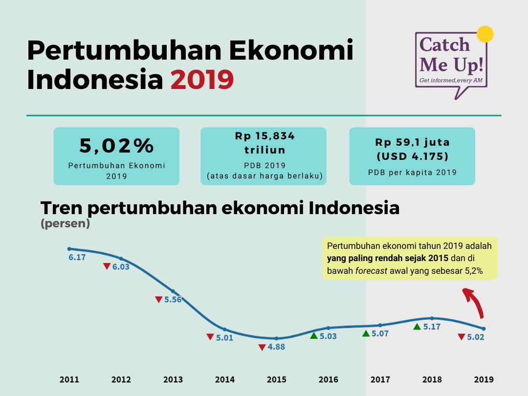 Detail Gambar Pertumbuhan Ekonomi Indonesia Nomer 7