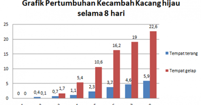 Detail Gambar Pertumbuhan Kacang Hijau Nomer 39