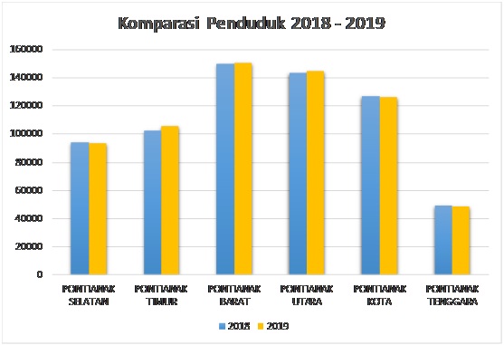 Detail Gambar Pertumbuhan Penduduk Nomer 16