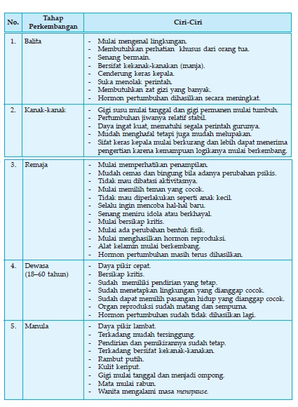 Detail Gambar Pertumbuhan Perkembangan Nomer 51