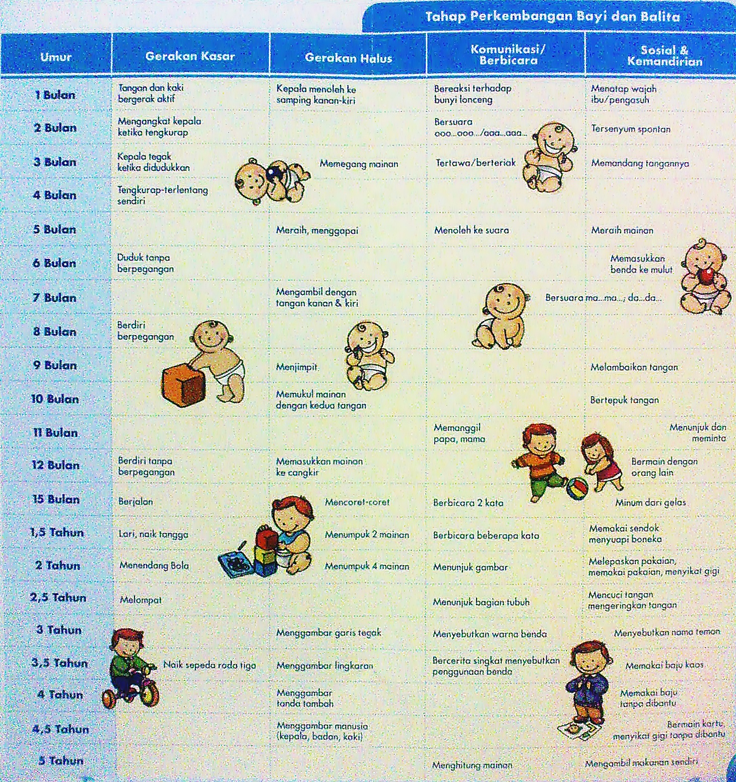 Detail Gambar Pertumbuhan Perkembangan Nomer 53
