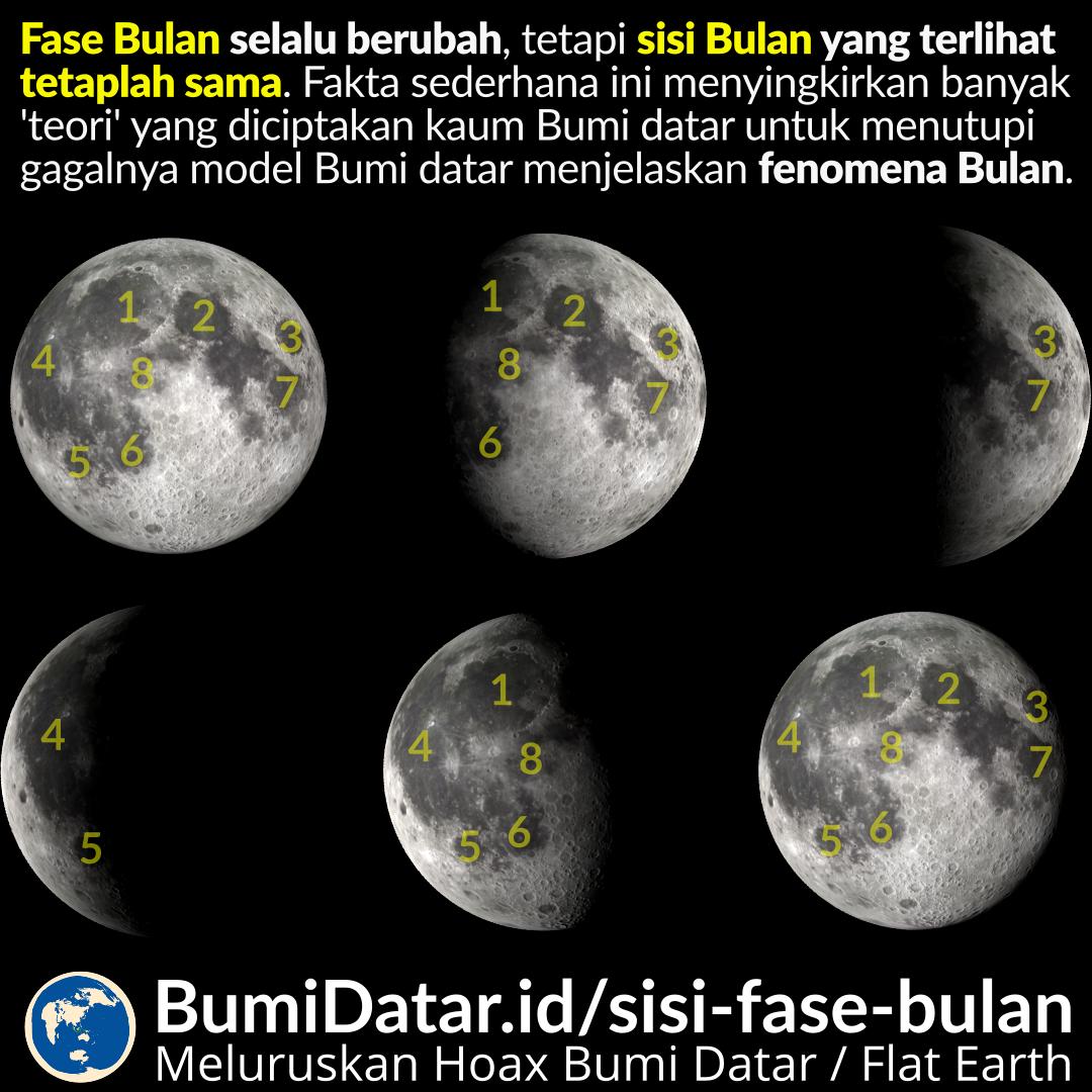 Detail Gambar Perubahan Bulan Nomer 11