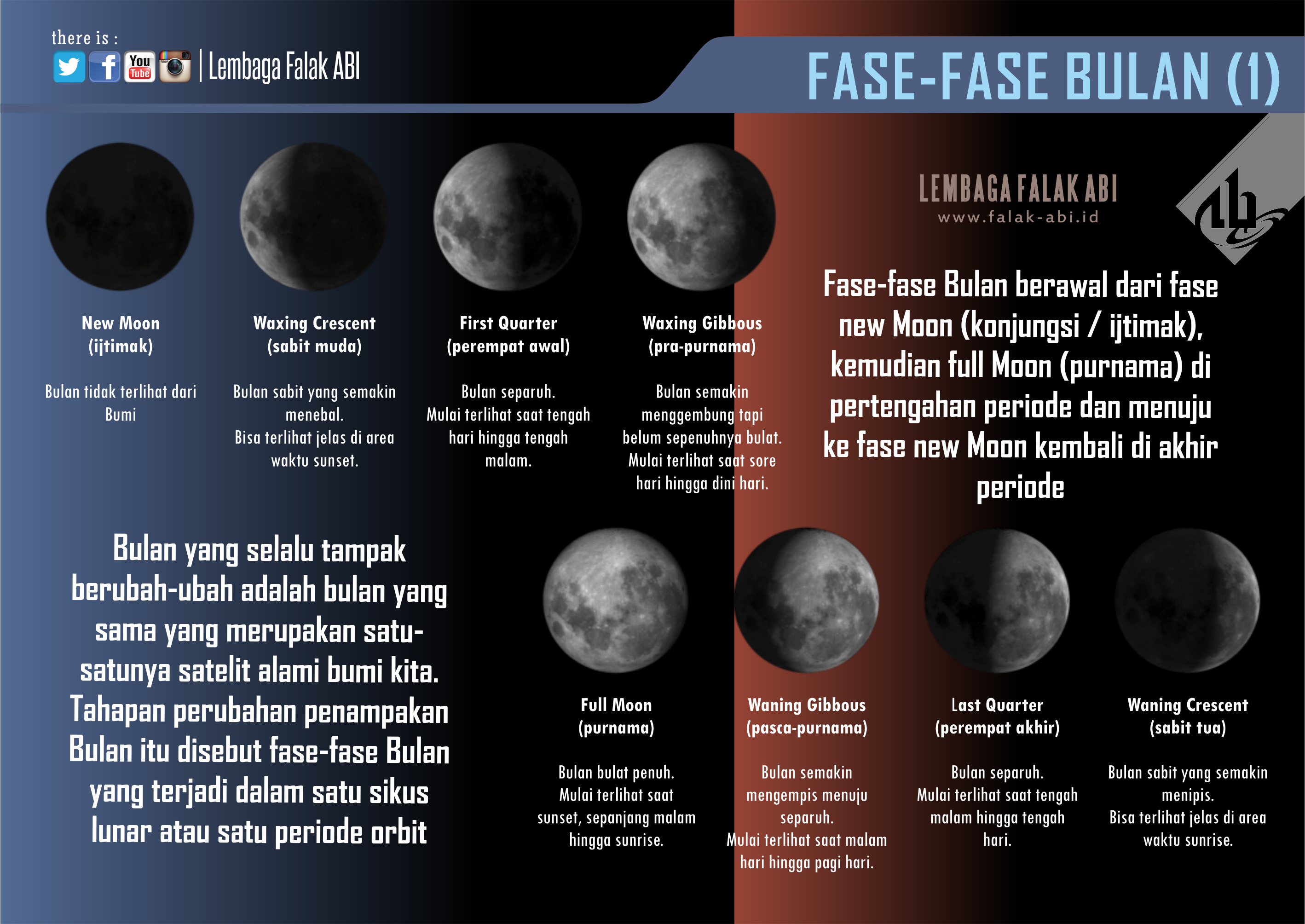 Detail Gambar Perubahan Bulan Nomer 8