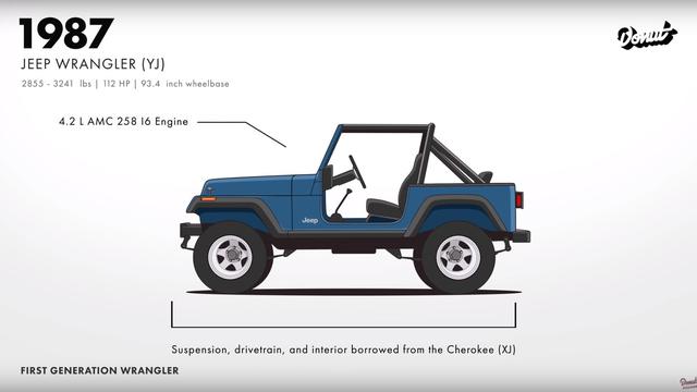 Detail Gambar Perubahan Mobil Dari Tahun Ketahun Nomer 28