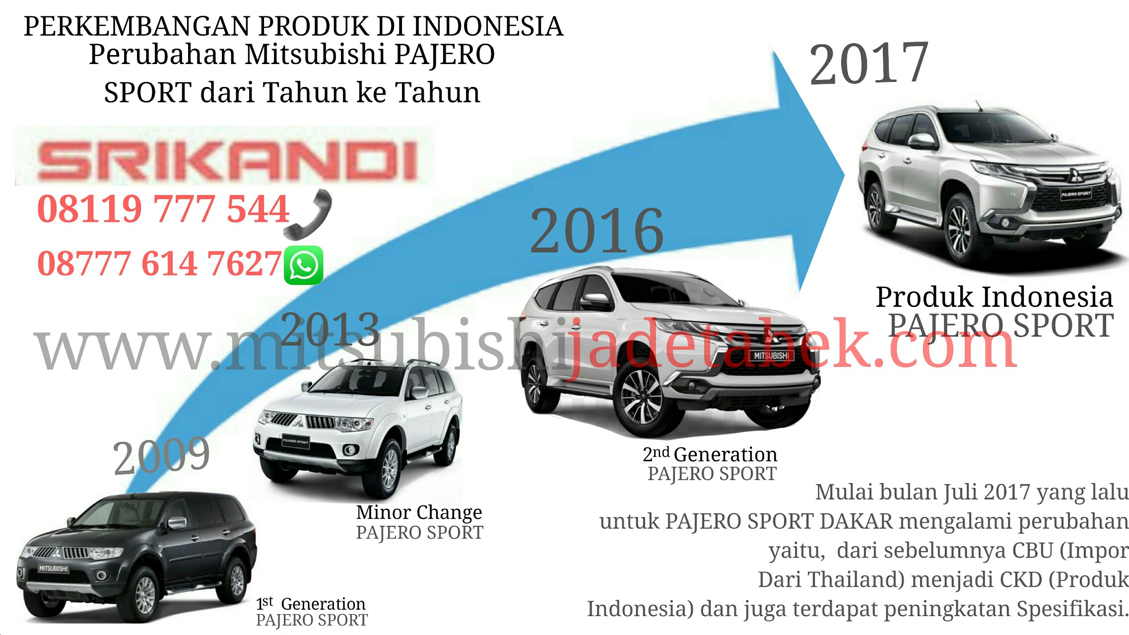 Detail Gambar Perubahan Mobil Dari Tahun Ketahun Nomer 39