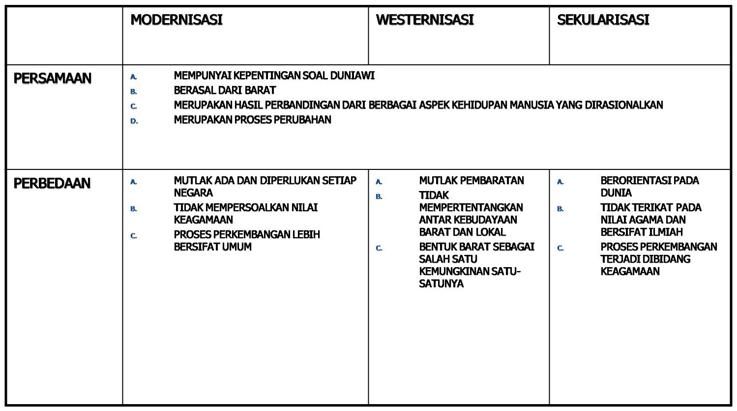 Detail Gambar Perubahan Westernisasi Nomer 35