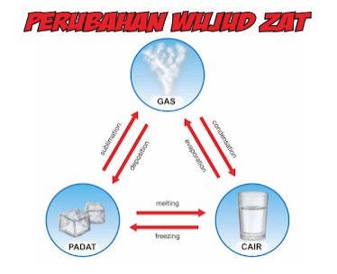 Detail Gambar Perubahan Wujud Zat Nomer 39