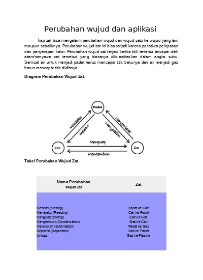 Detail Gambar Perubahan Wujud Zat Nomer 40