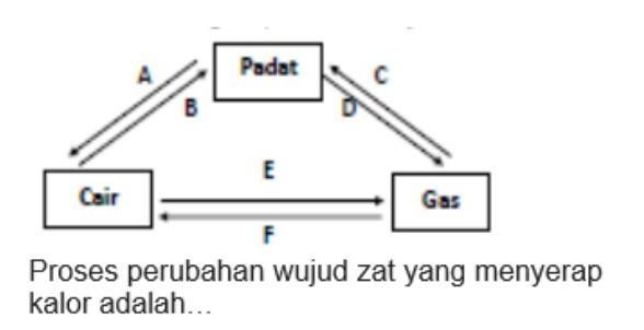 Detail Gambar Perubahan Wujud Zat Nomer 42