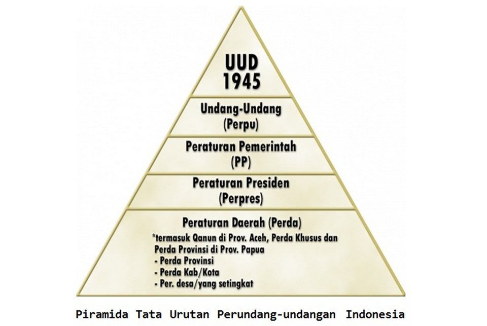 Gambar Perundang Undangan Pemerintah - KibrisPDR