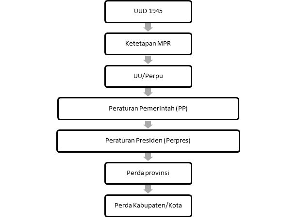 Detail Gambar Perundang Undangan Pemerintah Nomer 11