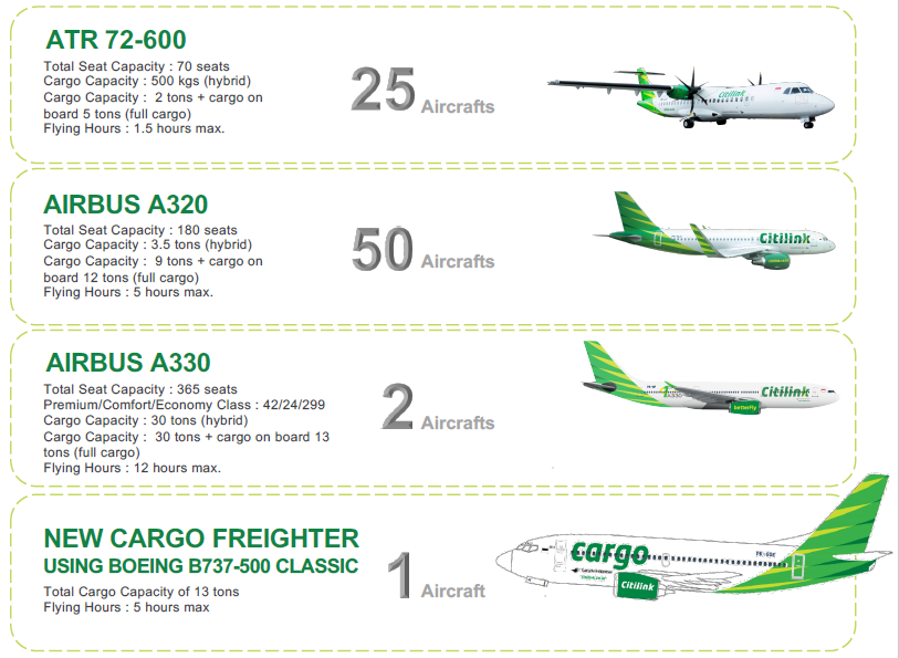 Detail Gambar Pesawat Citilink Nomer 38