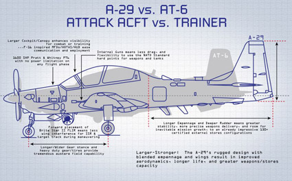 Detail Gambar Pesawat Super Tucano Nomer 46