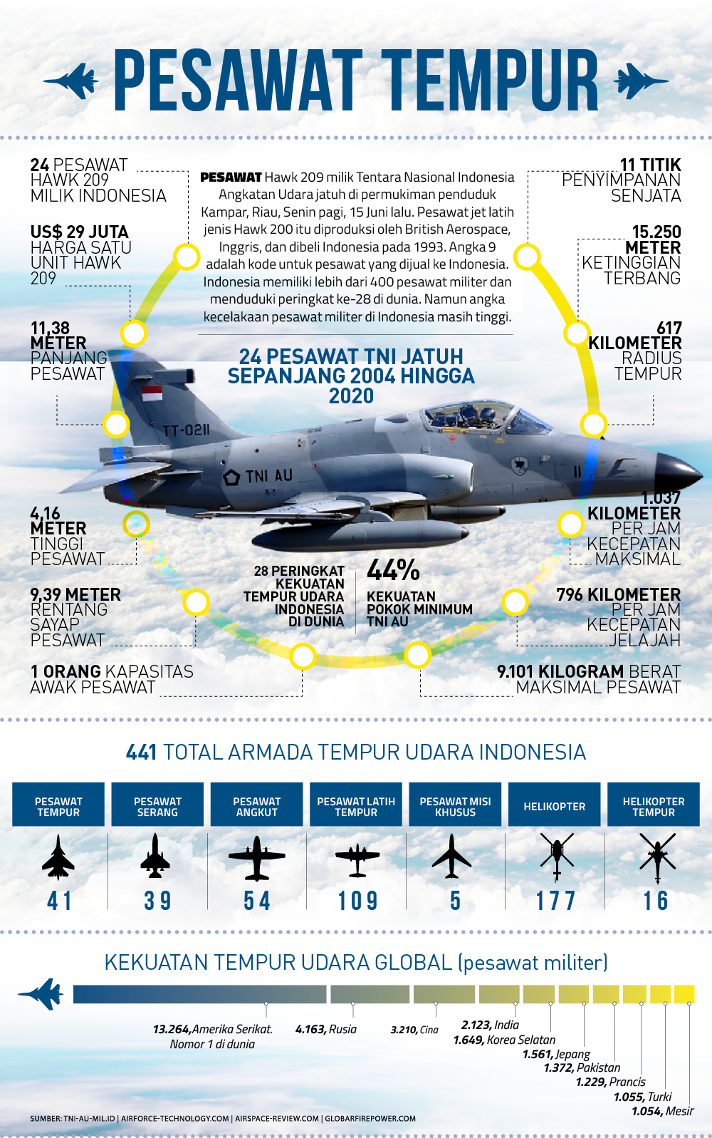 Detail Gambar Pesawat Tentara Indonesia Nomer 38