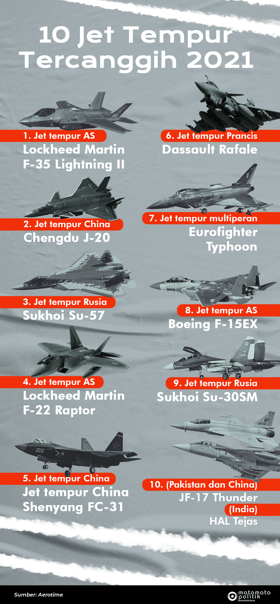 Detail Gambar Pesawat Tentara Paling Keren Di Dunia Gambar Pesawat Nomer 43