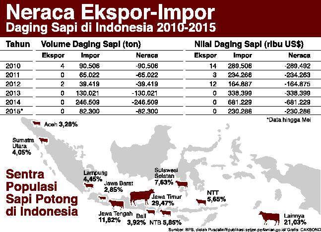 Detail Gambar Peta Lokasi Peternakan Di Indonesia Nomer 6