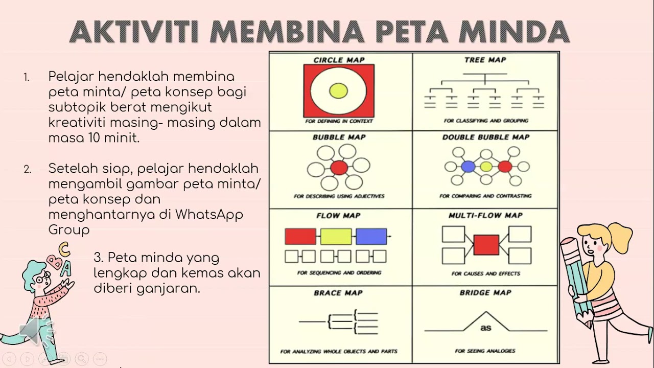 Detail Gambar Peta Minda Nomer 23