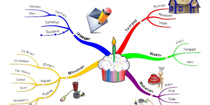 Detail Gambar Peta Minda Nomer 26