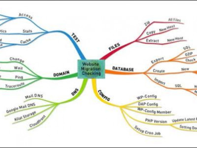 Detail Gambar Peta Minda Nomer 8