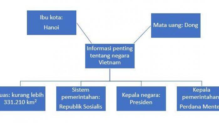 Detail Gambar Peta Pikiran Nomer 15