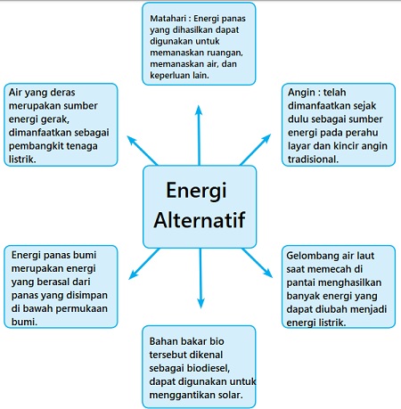 Detail Gambar Peta Pikiran Nomer 3