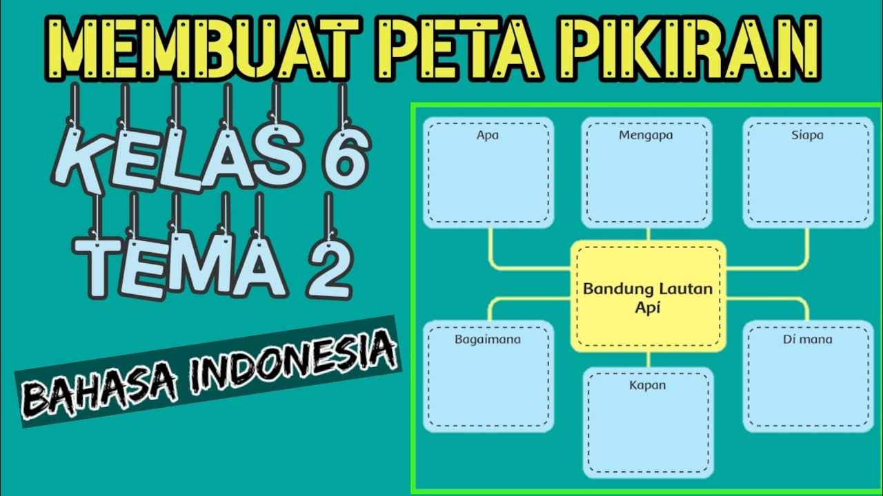 Detail Gambar Peta Pikiran Nomer 37