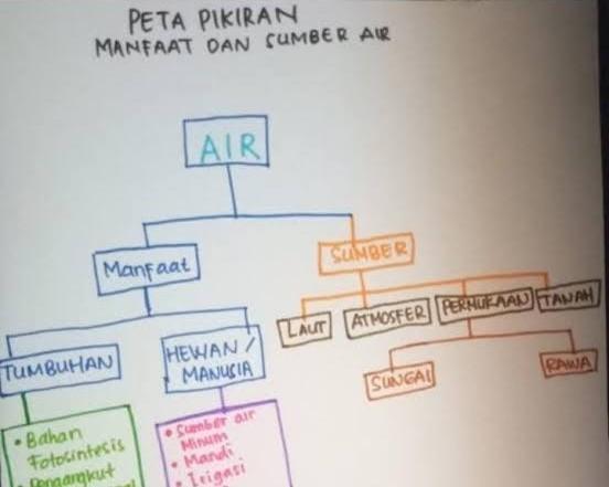 Detail Gambar Peta Pikiran Nomer 43