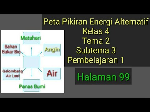 Detail Gambar Peta Pikiran Nomer 50