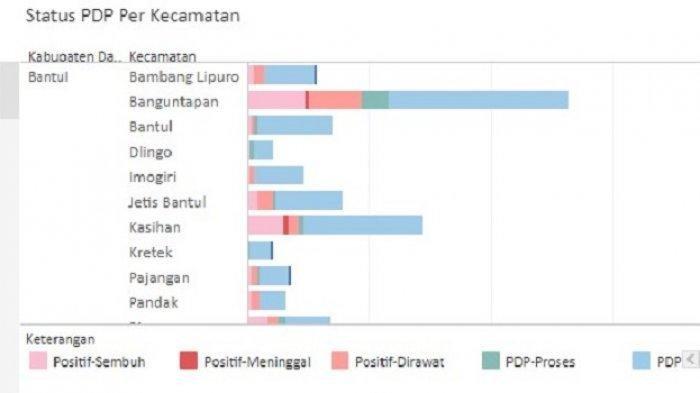 Detail Gambar Peta Provinsi Yogyakarta Dan Keteranganya Nomer 48