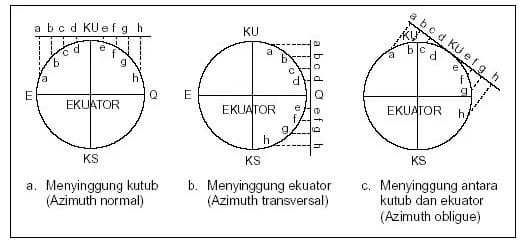 Detail Gambar Peta Silinder Nomer 35