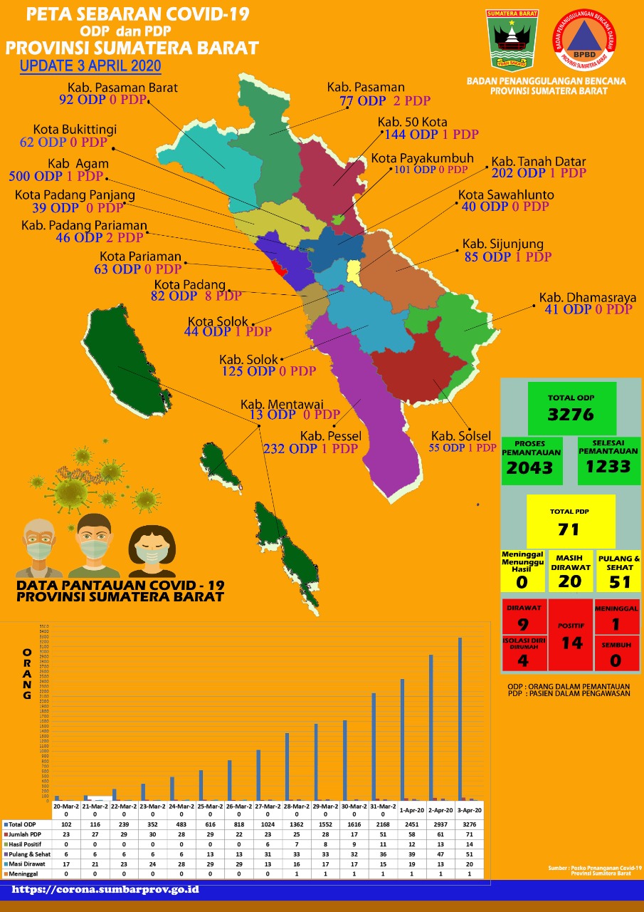 Detail Gambar Peta Sumatera Barat Nomer 28
